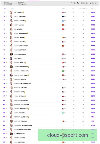 华盛顿公开赛排名依据明确，积分胜负关系成为核心